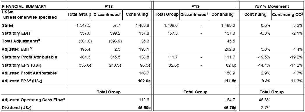 results table